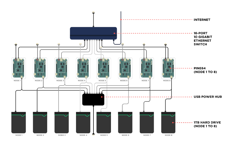 cluster